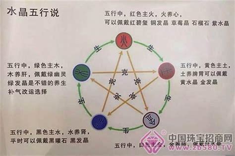 五行水多缺金|八字水多缺金 (五行缺金喜用神为水怎么补救)